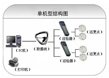 祁东县巡更系统六号