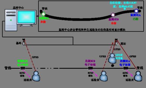 祁东县巡更系统八号