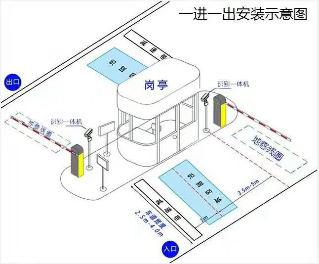 祁东县标准车牌识别系统安装图