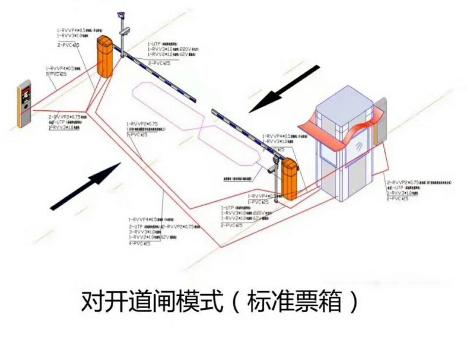 祁东县对开道闸单通道收费系统