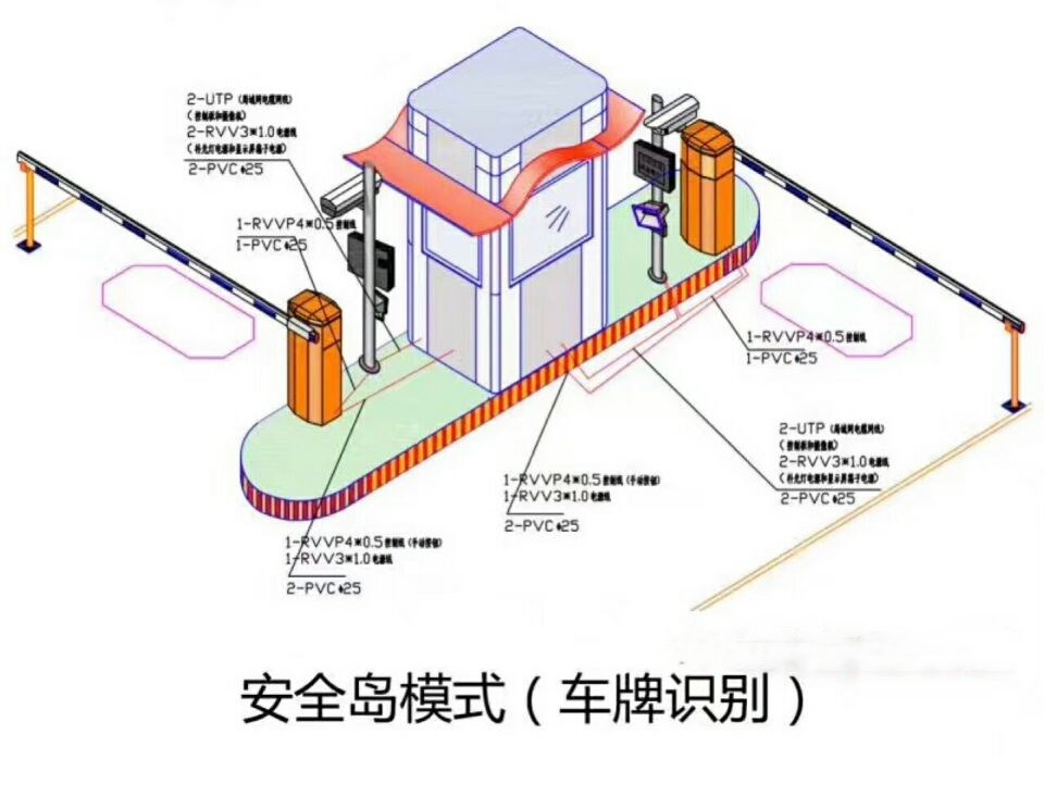 祁东县双通道带岗亭车牌识别