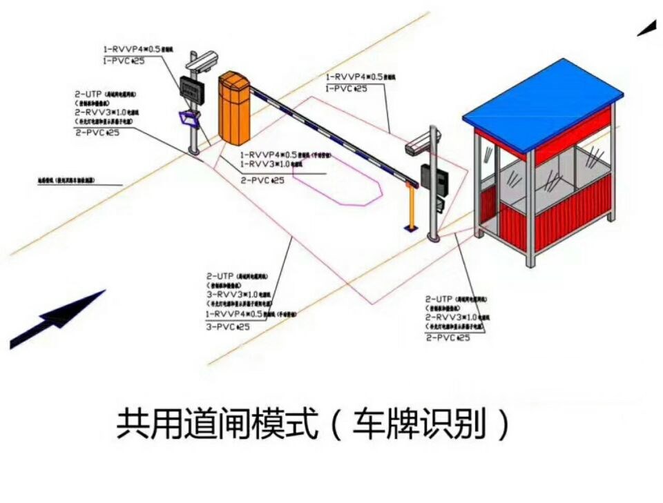 祁东县单通道车牌识别系统施工