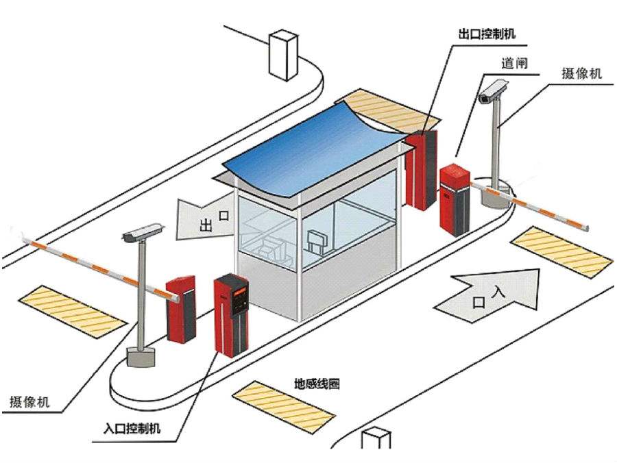 祁东县标准双通道刷卡停车系统安装示意